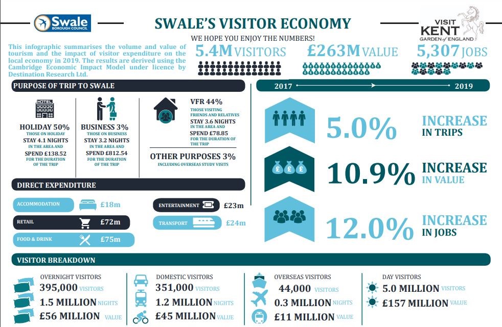 Swale Visitor Economy Graphic Image