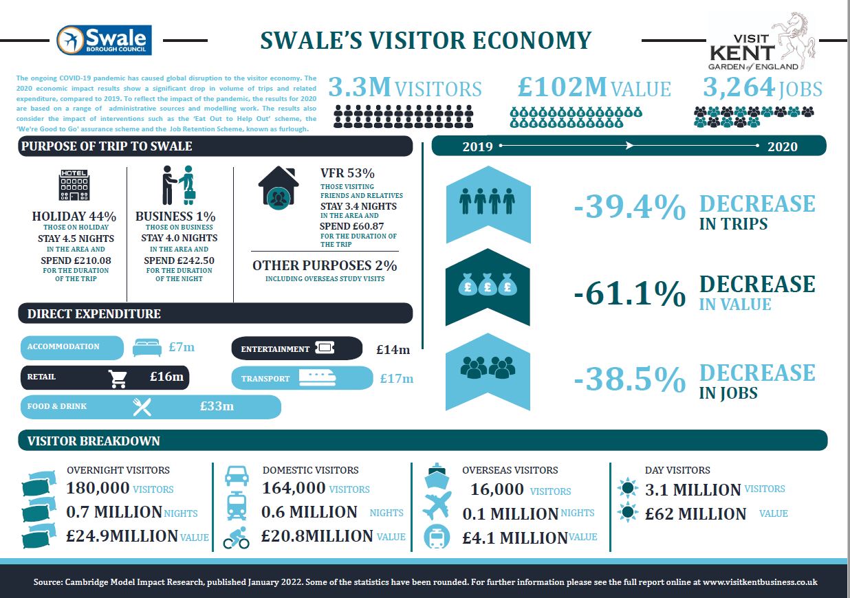 Visit Swale Cambridge Model 2020 Graphic Snip